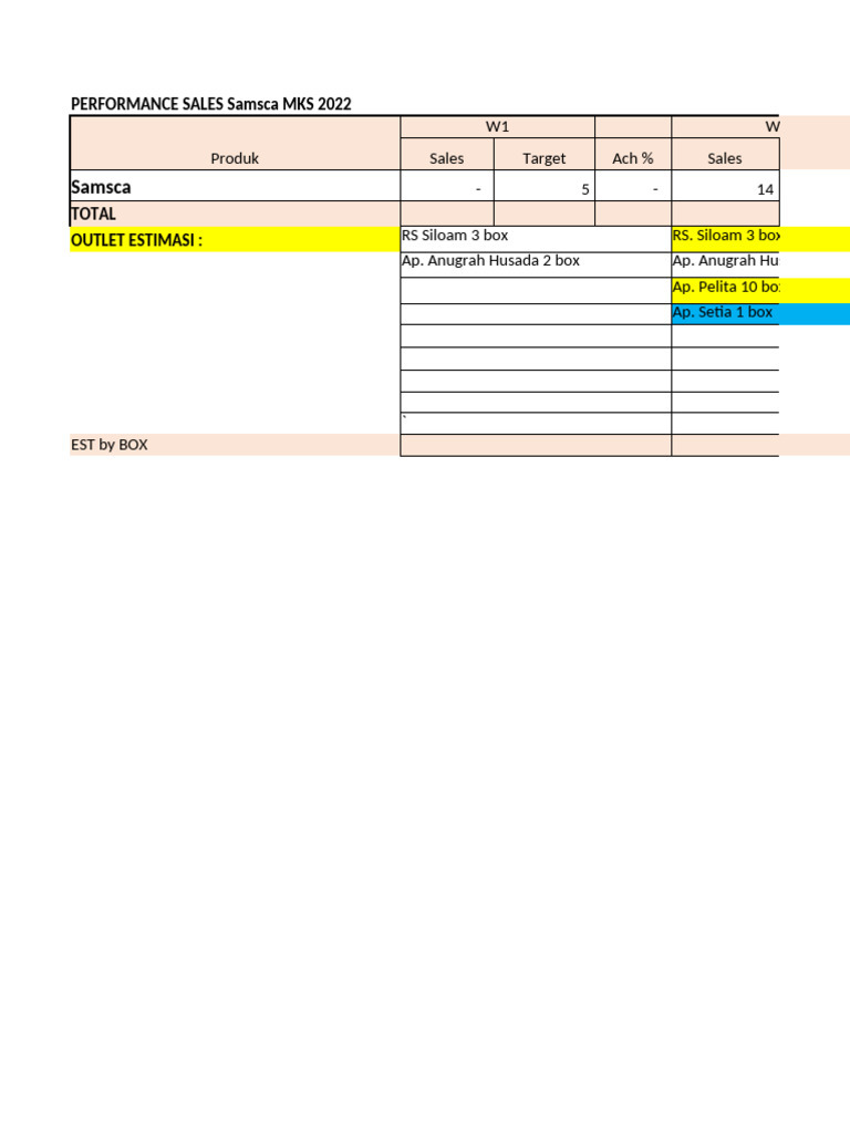 18.3 Data Sales Samsca | PDF