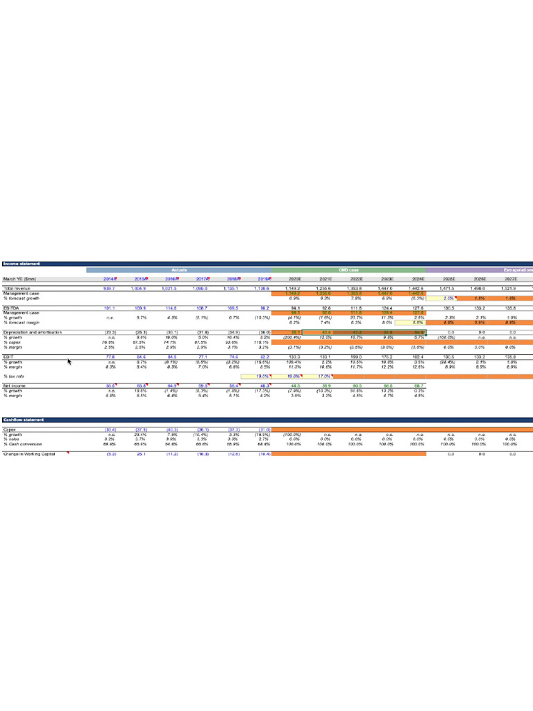 Task 3 Jp Morgan Pdf