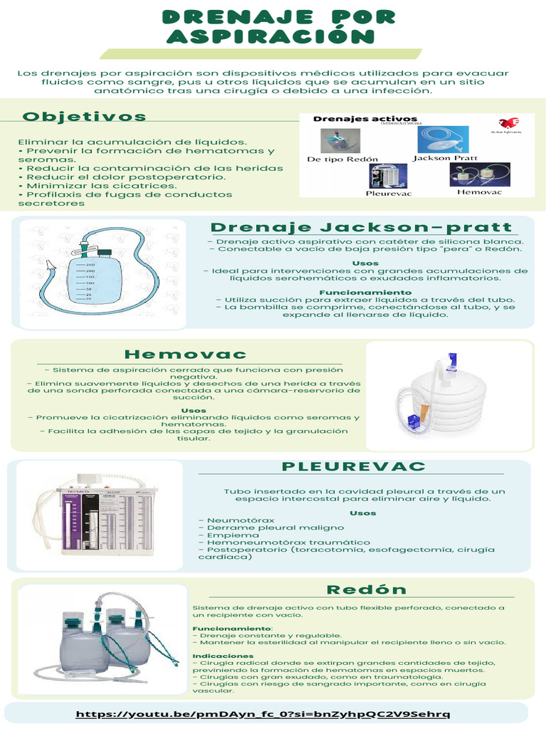 Drenajes Quirurgicos Pdf