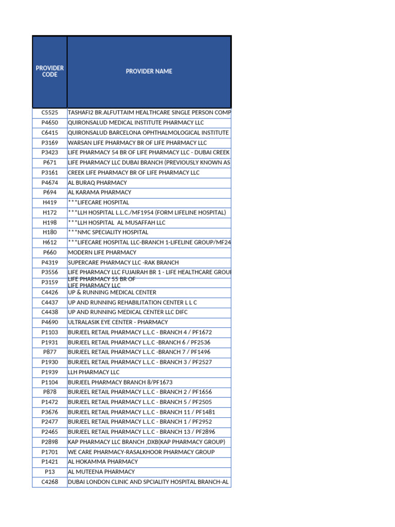 Dubai Care N5 Network Provider List | PDF | Health Care | Medicine
