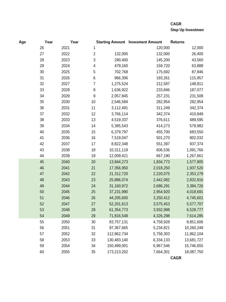 Compound Interest Math | PDF