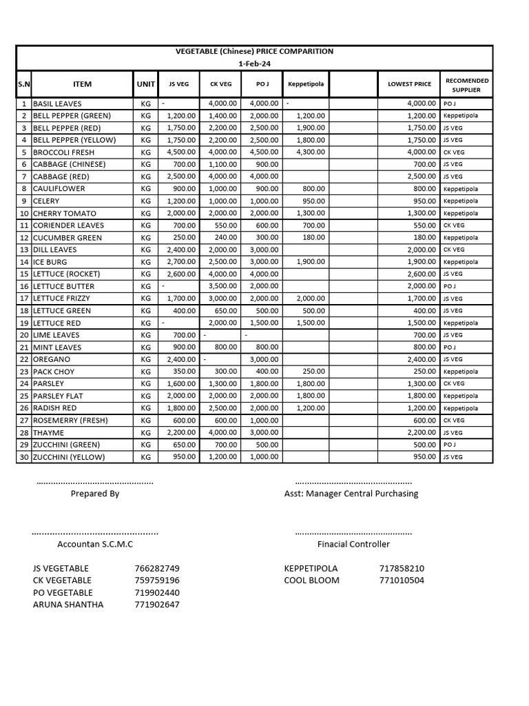 01 02 2024 Vegetable Chinees Fruits | PDF | Dill | European Cuisine