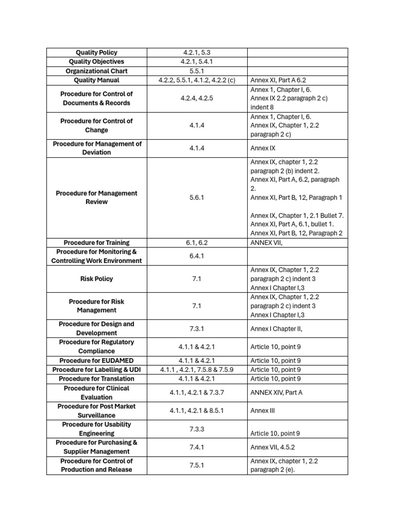 MDSAP Mock Audit Procedures Overview | PDF | Paragraph