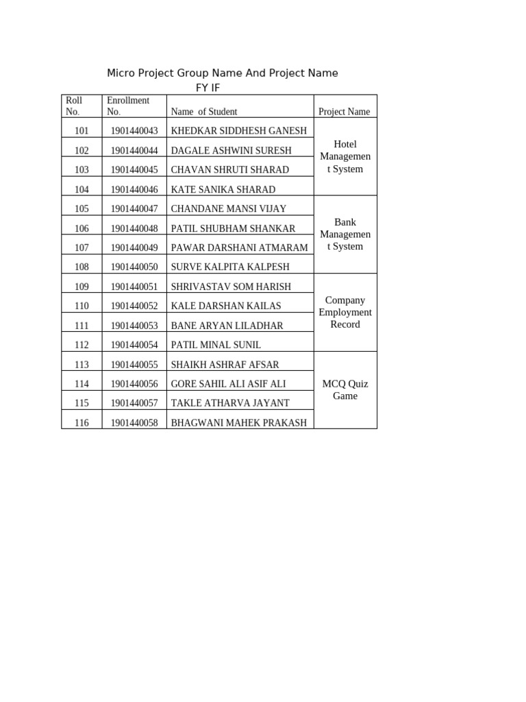 Student Project Group Names List | PDF