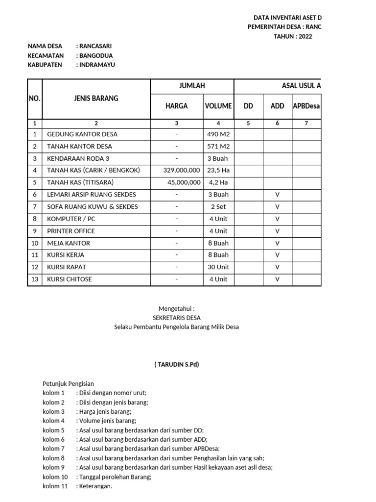 Inventaris Aset Desa Rancasari 2022 | PDF