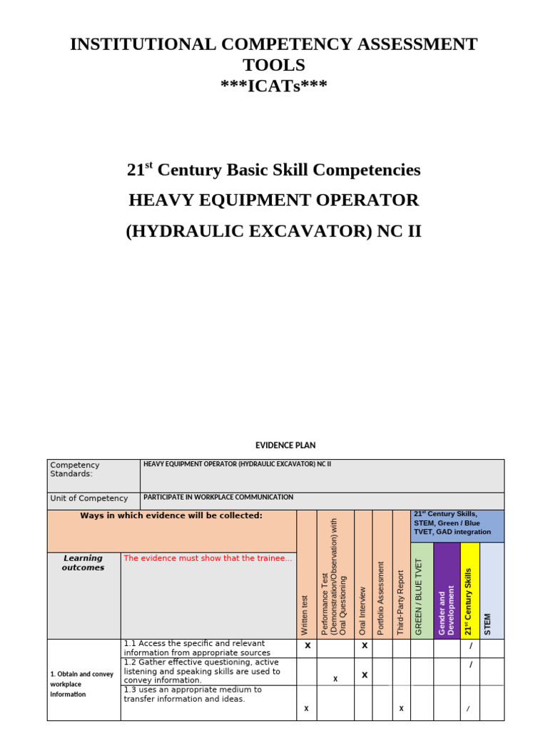 Hydraulic Excavator Operator Assessment | PDF | Nonverbal Communication ...