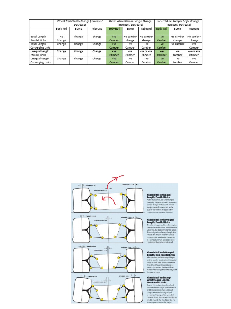 Suspension PDF | PDF