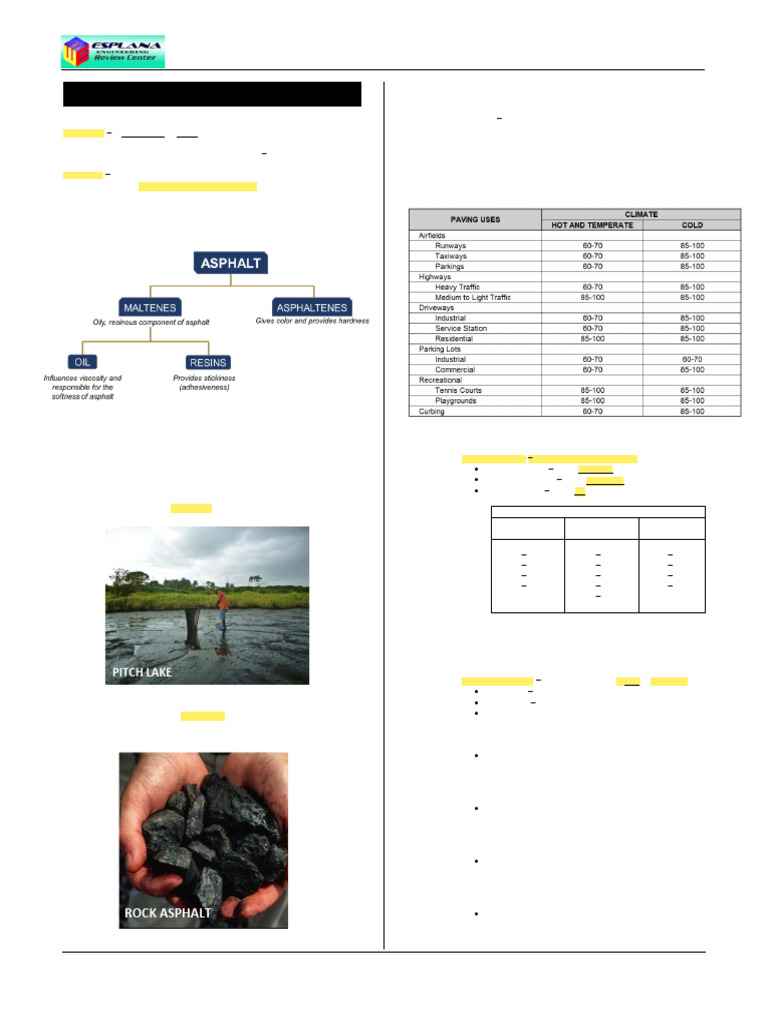 Asphalt Technology Overview 2020 | PDF | Road Surface | Concrete