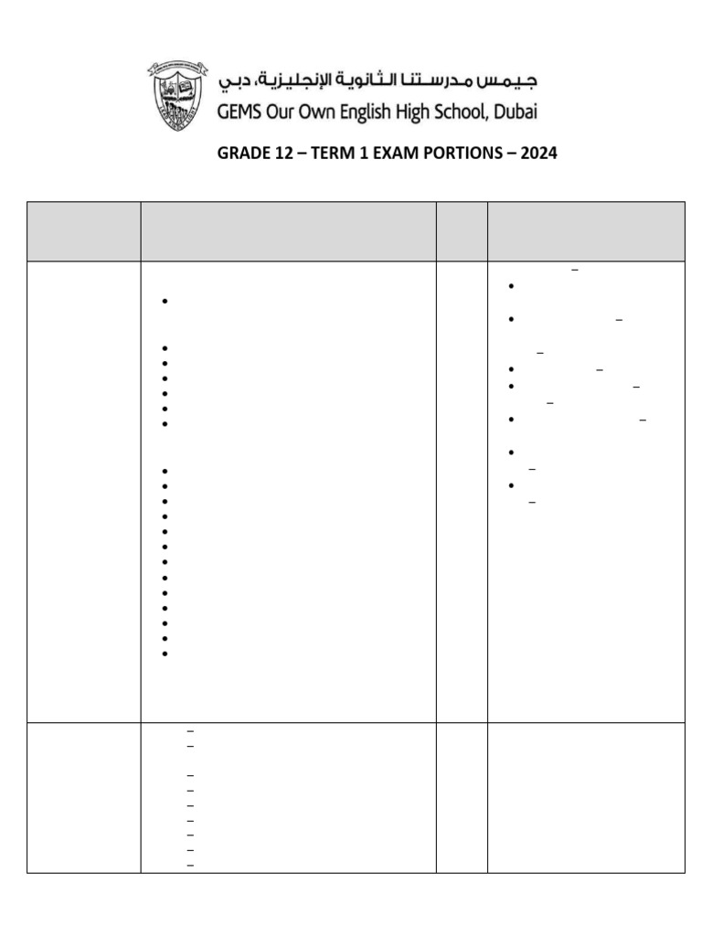 Term - 1 Exam Portions - Grade 12 - 2024 | PDF | Entrepreneurship ...