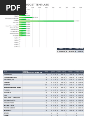 2. Construction Budget Template