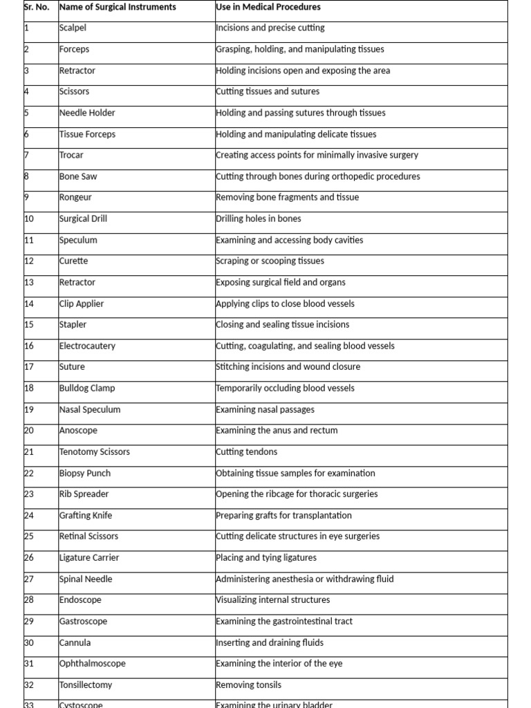 Essential Surgical Instruments and Uses | PDF | Surgery | Surgical Suture