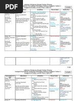 Jabatan Pelajaran Negeri Pulau Pinang Sampel Dokumen Persediaan Mengajar Bahasa Inggeris Tahun 1 Suggested Daily Lesson Plan (SJKC/T) Sample