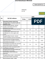 KKM Sosiologi Kelas XI