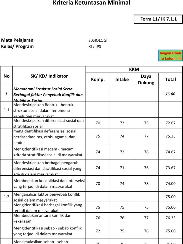Kkm Sosiologi Kelas Xi