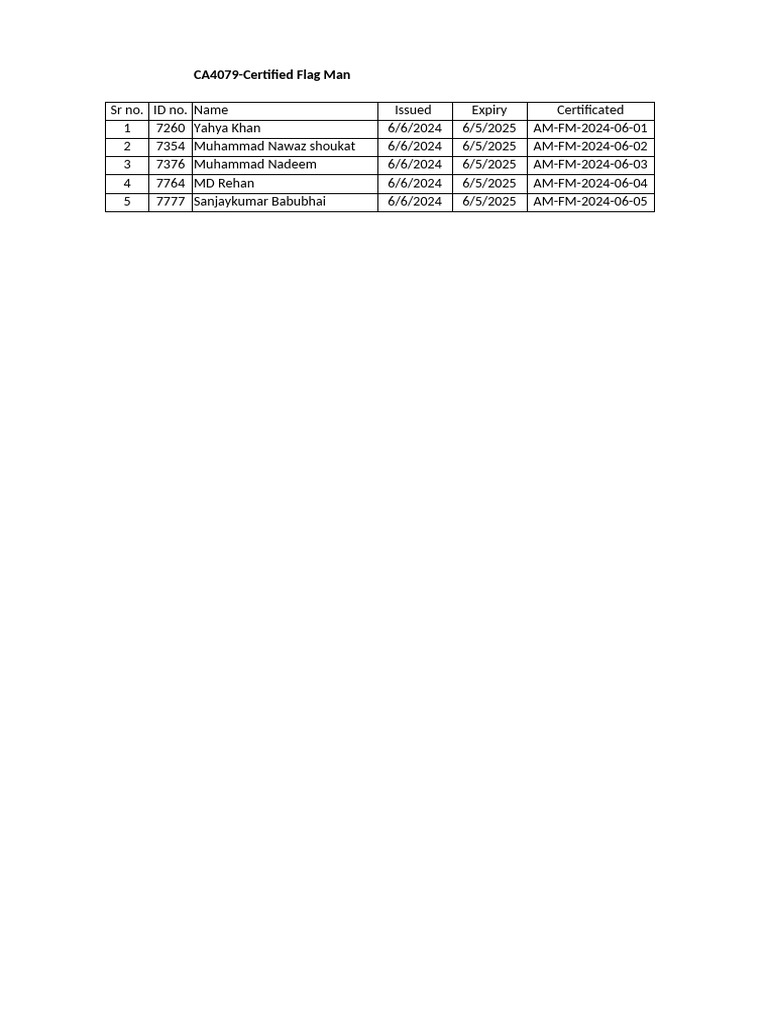 Certified Flag Man List 2024 | PDF