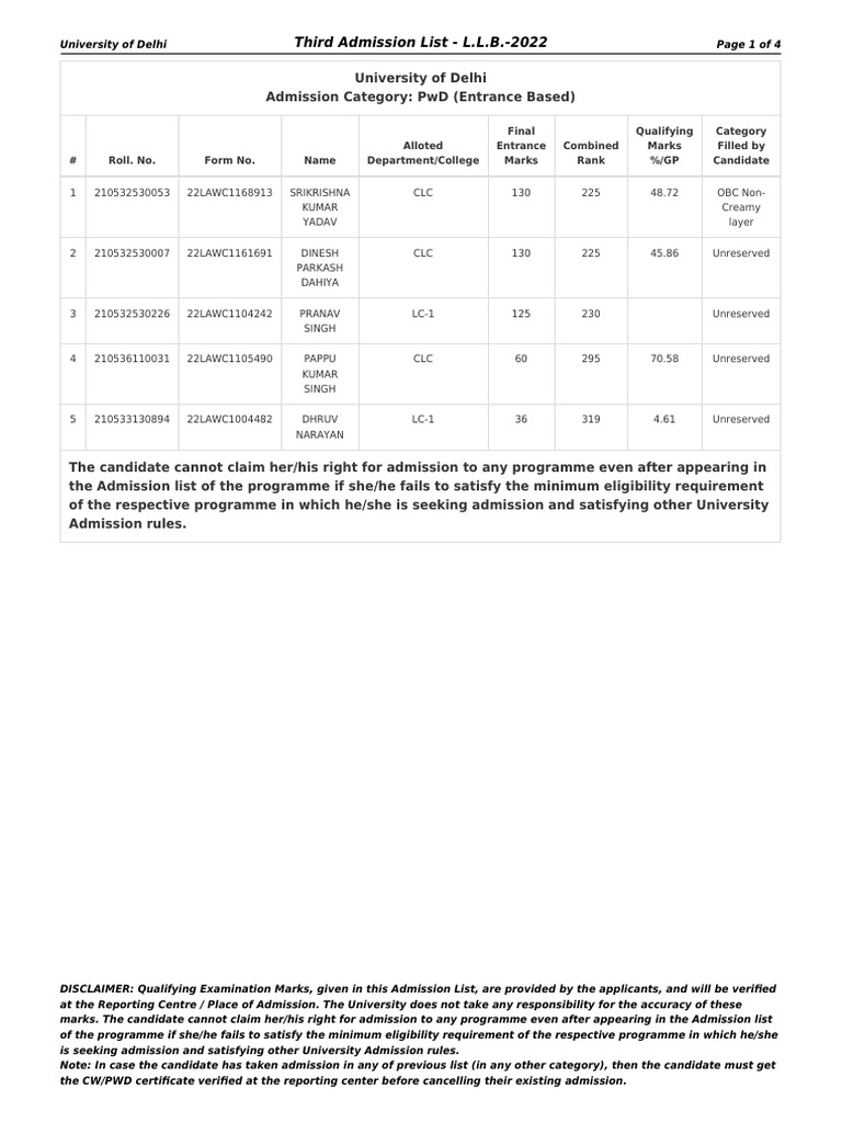 Third Merit List CW PWD LLB | PDF | University And College Admission ...