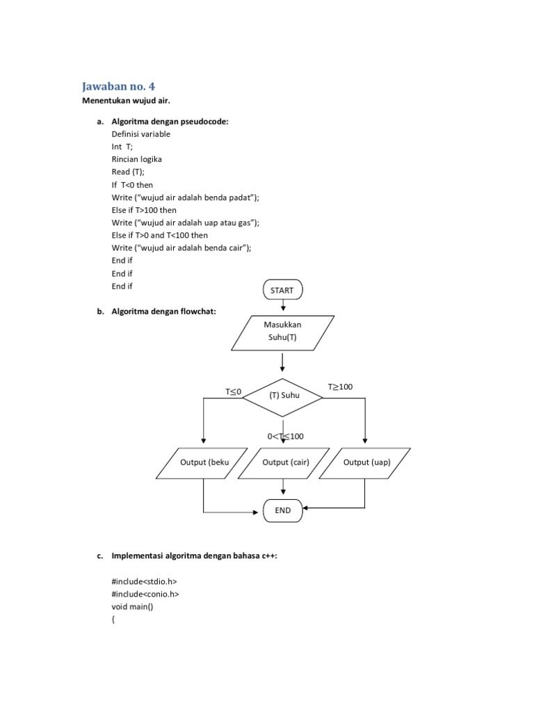 Menentukan Wujud Air Dalam Program C++ Algoritma Flowchart Dan Psedecodenya
