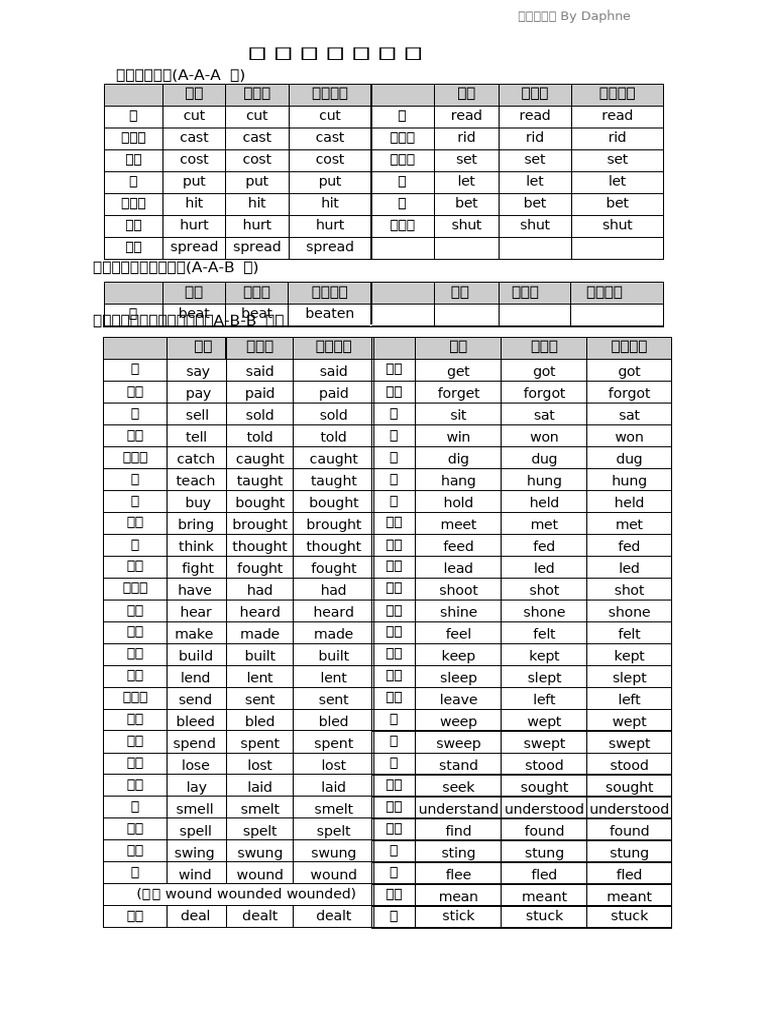 英文不规则动词表| PDF
