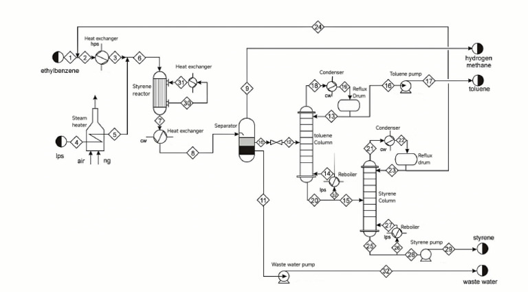 Flow Sheet of Styrene | PDF