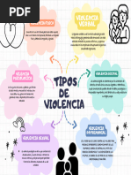 Tipos de Violencia y Cómo Identificarlos | PDF | Violencia | Agresión