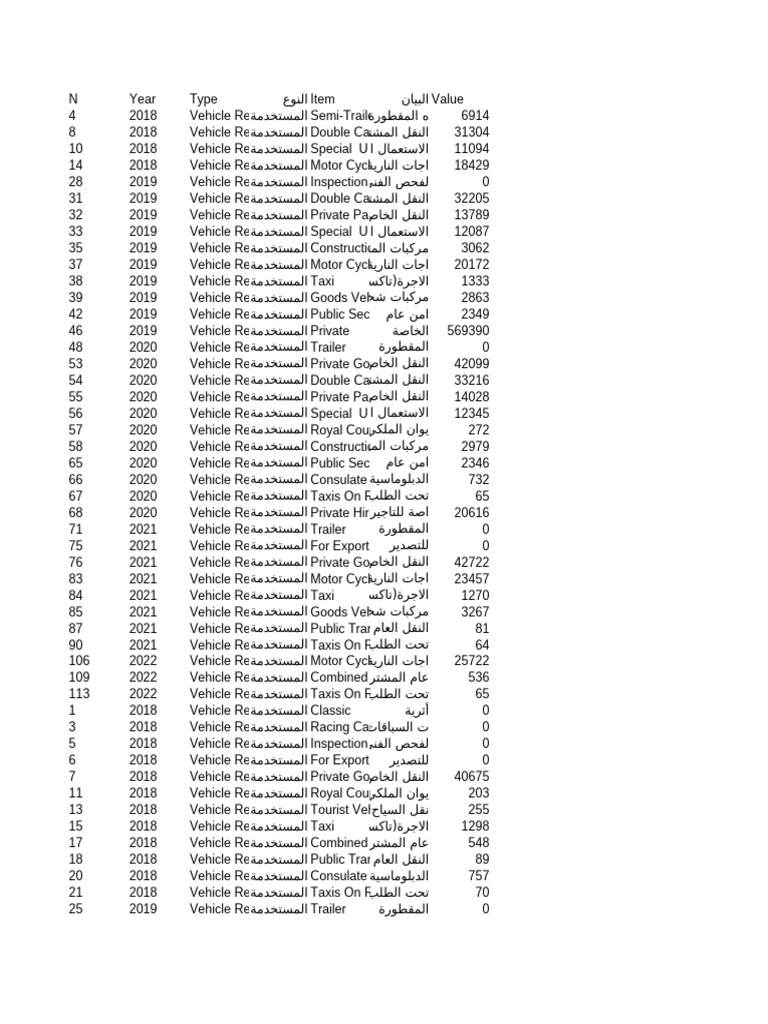 01 Vehicle Registered in Use | PDF