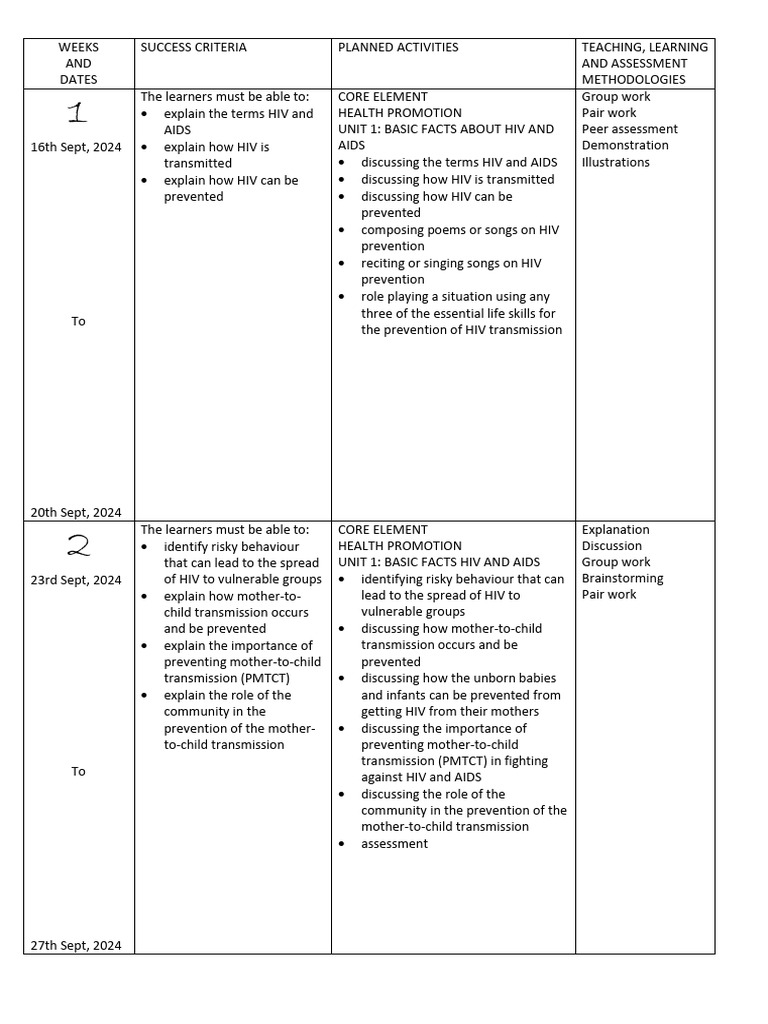 HIV/AIDS Education and Prevention Plan | PDF | Adolescence | Substance ...