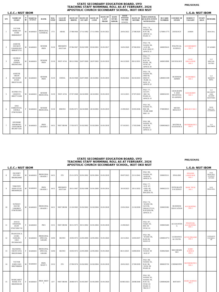 Teaching Staff Nominal Roll 2024 | PDF | Qualifications | Vocational ...