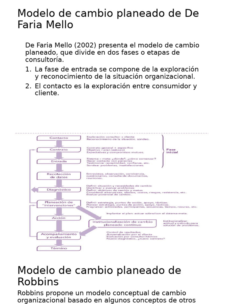 Modelos y tácticas de cambio organizacional | PDF | Gestión del cambio