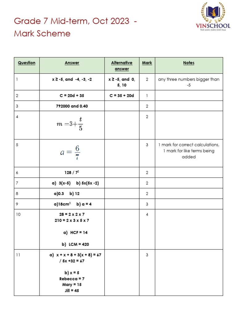 Grade 7 Math Mid Term Exam Mark Scheme 2023 | PDF | Teaching Methods ...