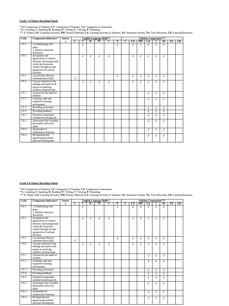 Appendix 9 Table Infusion | PDF | Educational Assessment | Learning