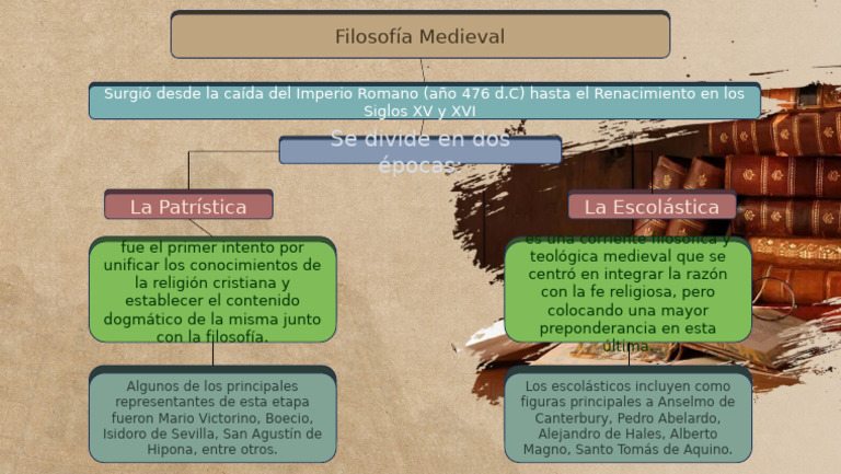 Filosofía Medieval: Patrística y Escolástica | PDF