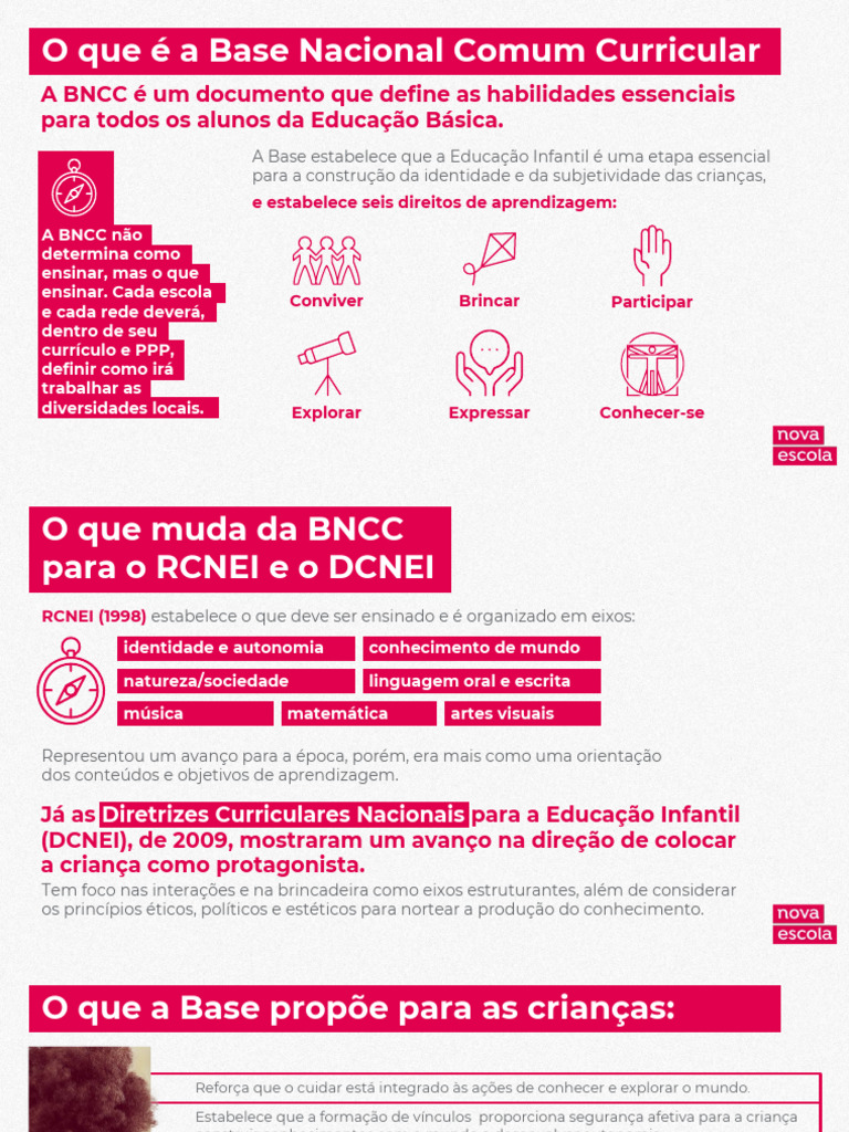 Campos de Experiência na BNCC Infantil | PDF | Pré-escola | Aprendizado