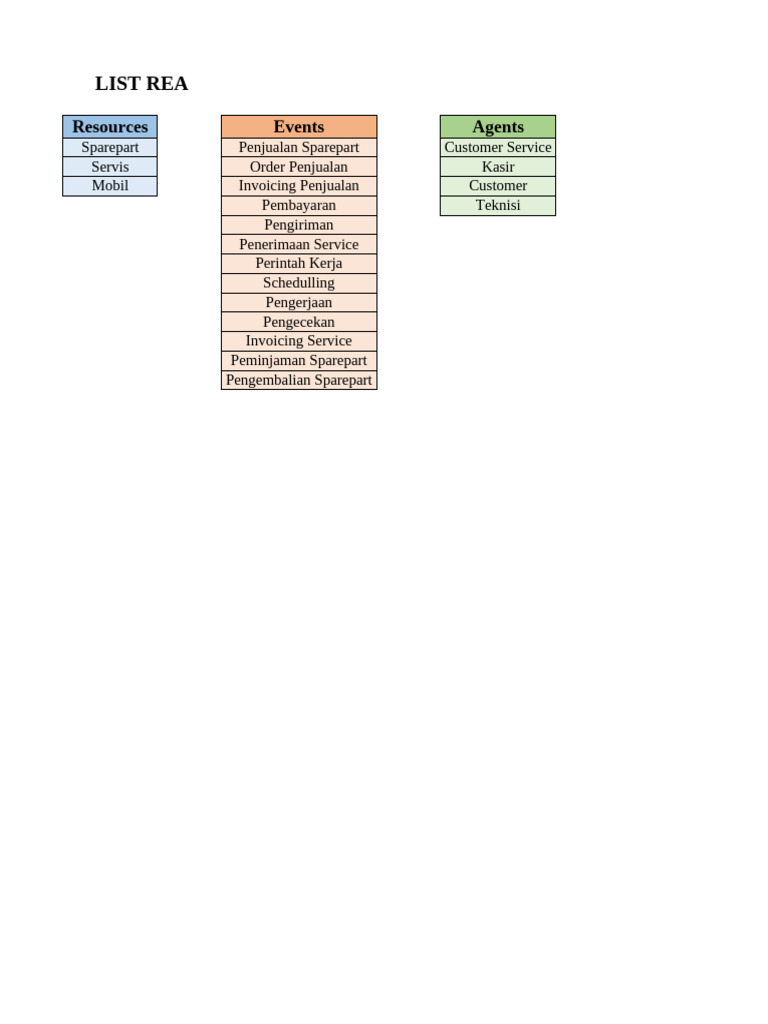Contoh Proposal Tugas Uas Sim | PDF