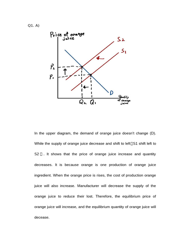 Econ Assignment 1 Pdf