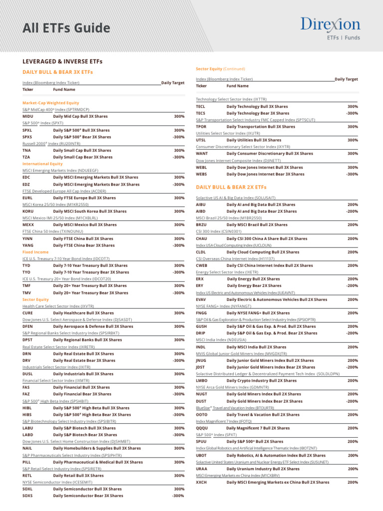 Direxion ETFs List | PDF | Investing | Exchange Traded Fund