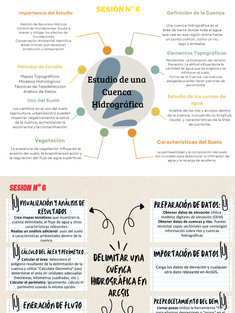 Interpretación Visual de Imágenes de Satélite. | PDF