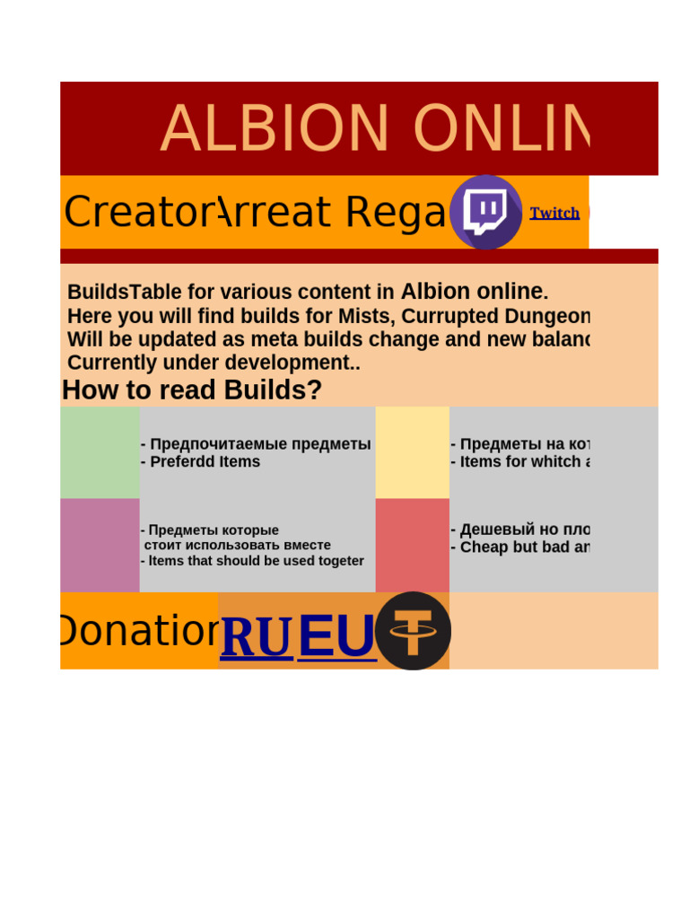 Ao Builds Regaro 0.0.1 Beta | PDF