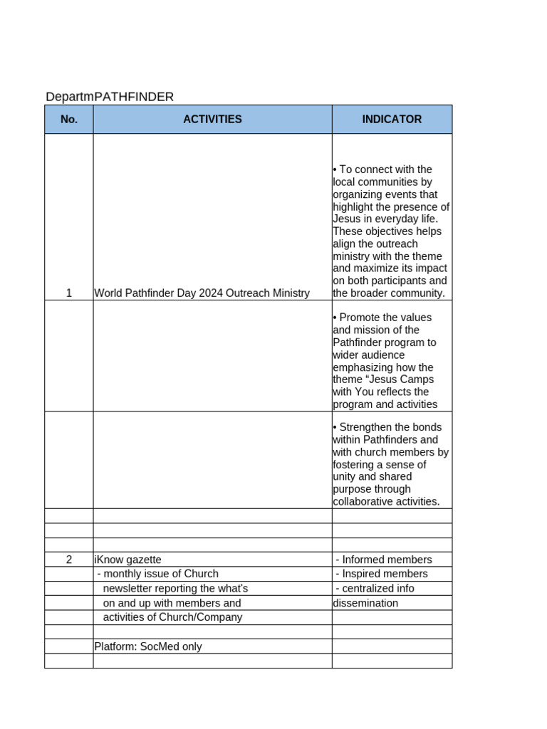 Pathfinder Outreach Action Plan 2024 | PDF