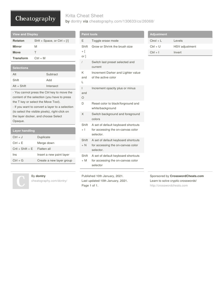 Krita Shortcuts Cheat Sheet PDF | PDF | Computing