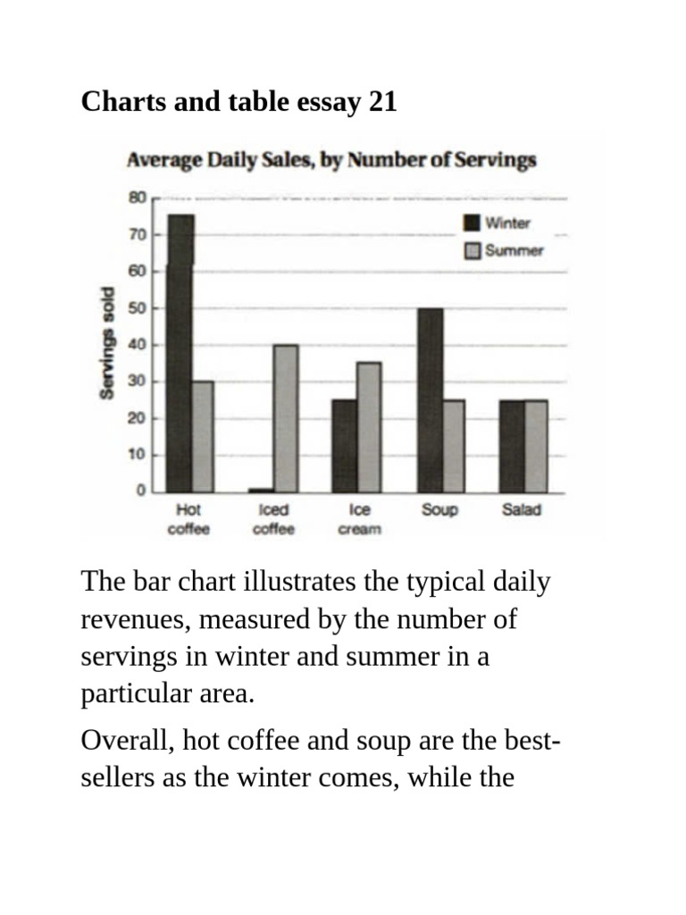 Seasonal Serving Trends: Coffee & Ice Cream | PDF | Grammar | Vocabulary