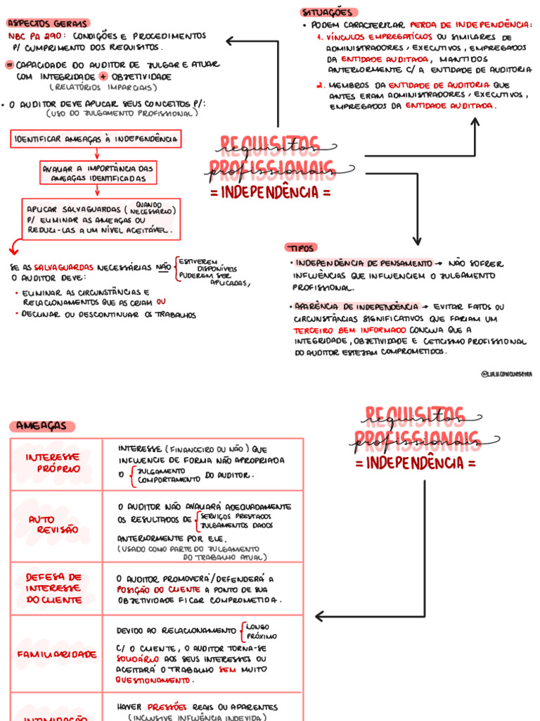 Aula 01 - 04 - Mapa Mental | PDF