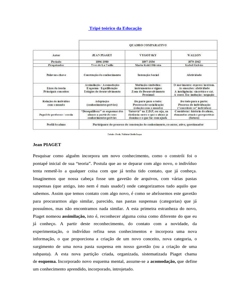 Teorias de Aprendizagem: Piaget, Vygotsky e Wallon | PDF | Conhecimento ...