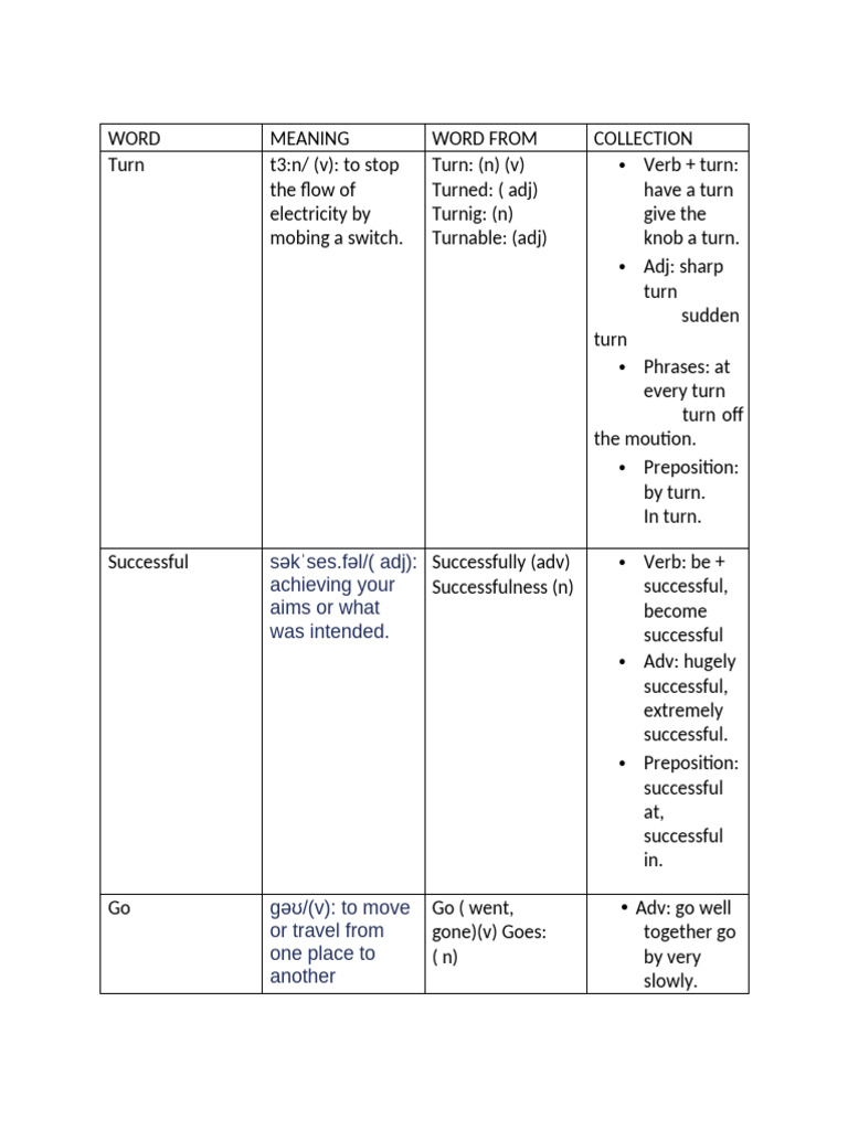 Word Pdf Pdf Preposition And Postposition Linguistics