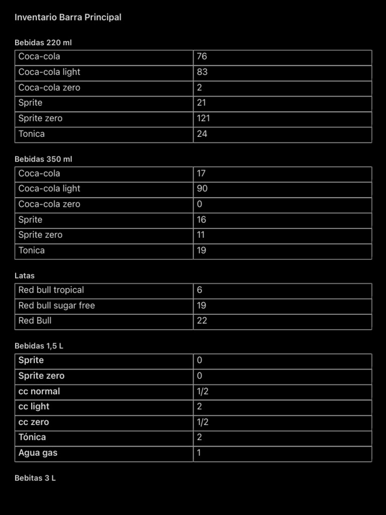 Main Bar Inventory Overview | PDF