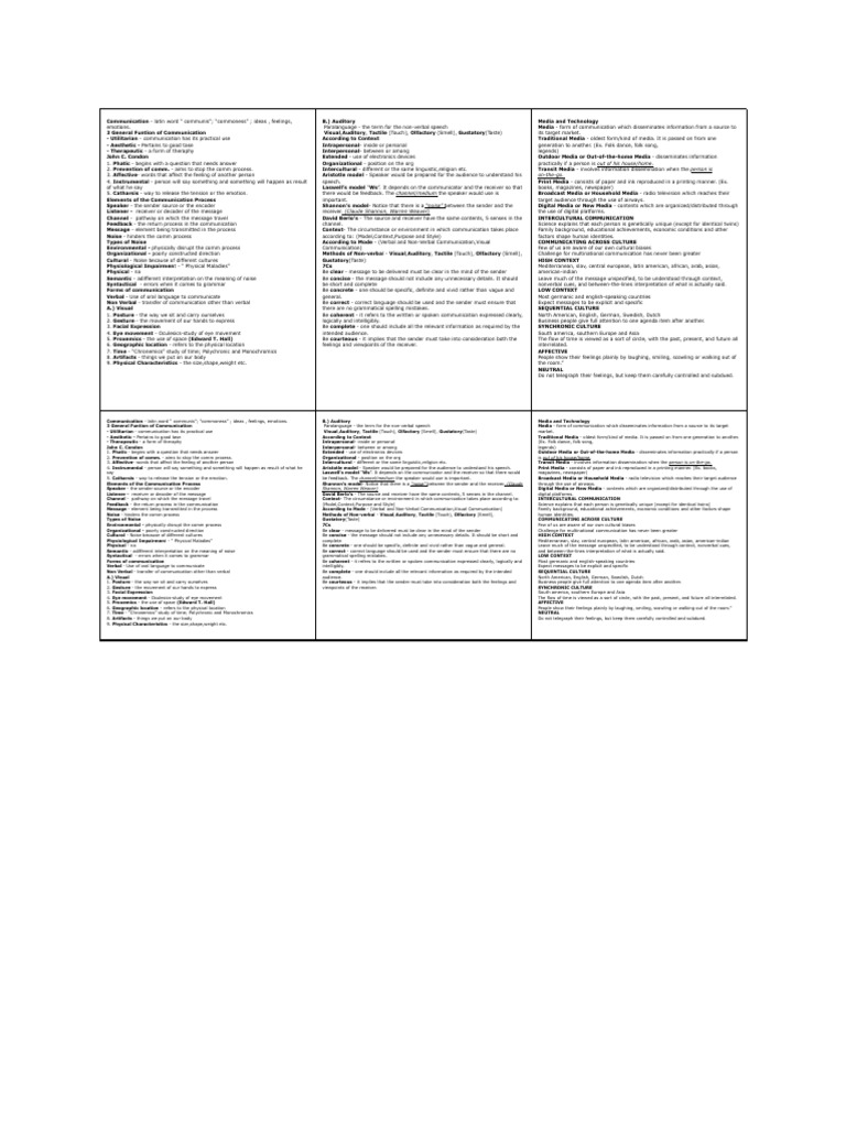 Fzsggsdydhhd Prelim | PDF | Communication | Nonverbal Communication