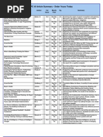 PC AI Article Summary - Order Yours Today: Title Author Vol Issue Month Year PG
