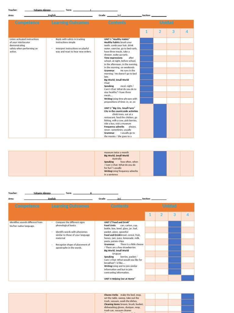 3rd Grade English Curriculum Overview | PDF | Adverb | Linguistics