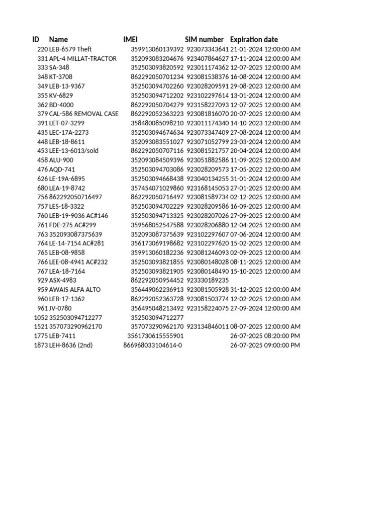 SIM Expiration Dates and Details | PDF