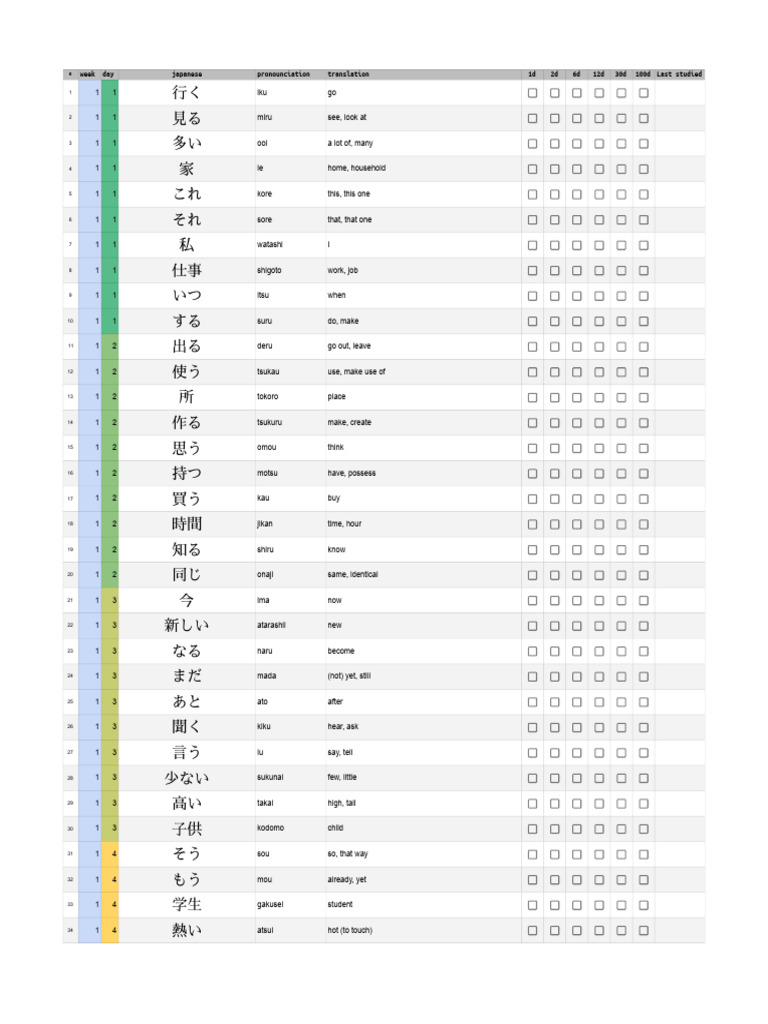 トライアル とりあえず走る、曲がる、止まるはOK