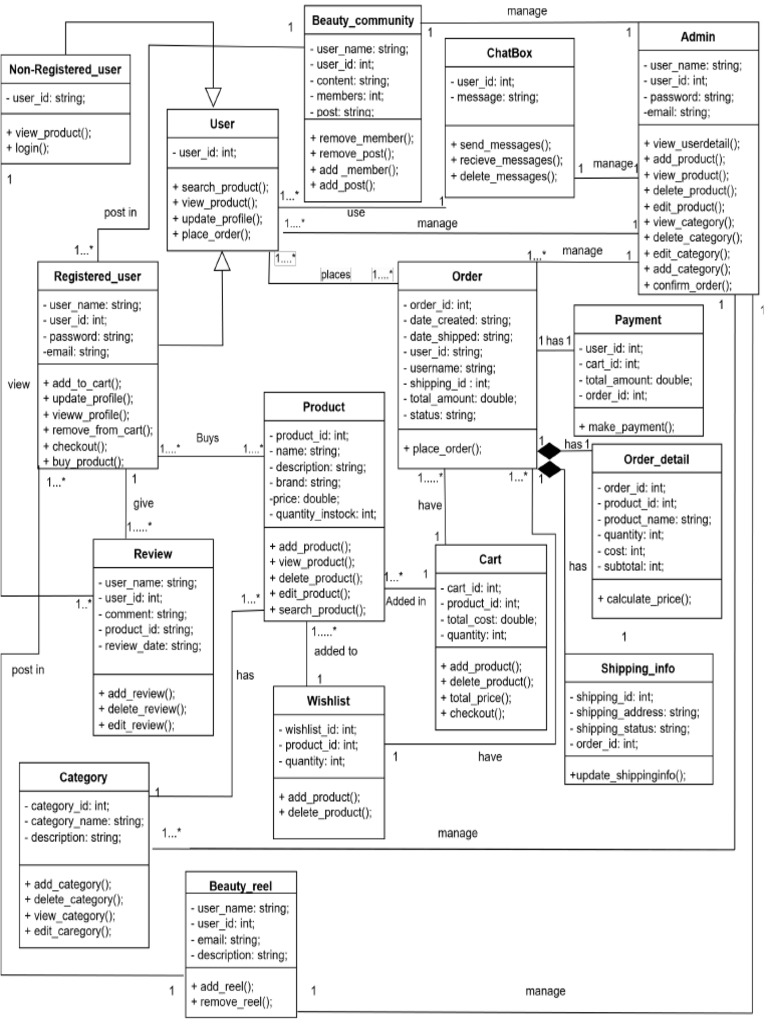 Class Dig Gyp | PDF